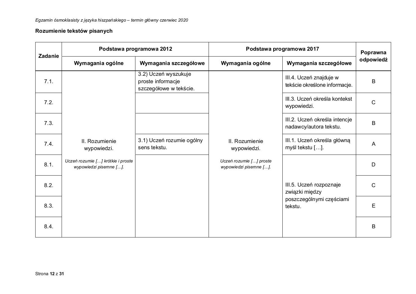 hiszpański - egzamin ósmoklasisty 2020 - odpowiedzi-12