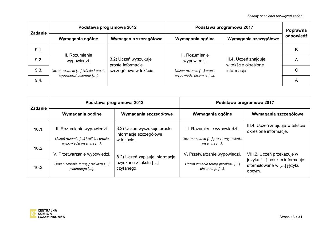 hiszpański - egzamin ósmoklasisty 2020 - odpowiedzi-13