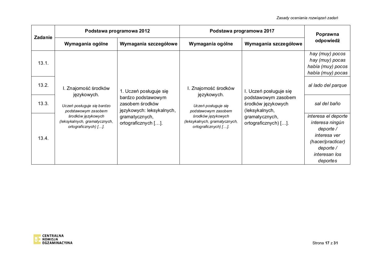 hiszpański - egzamin ósmoklasisty 2020 - odpowiedzi-17