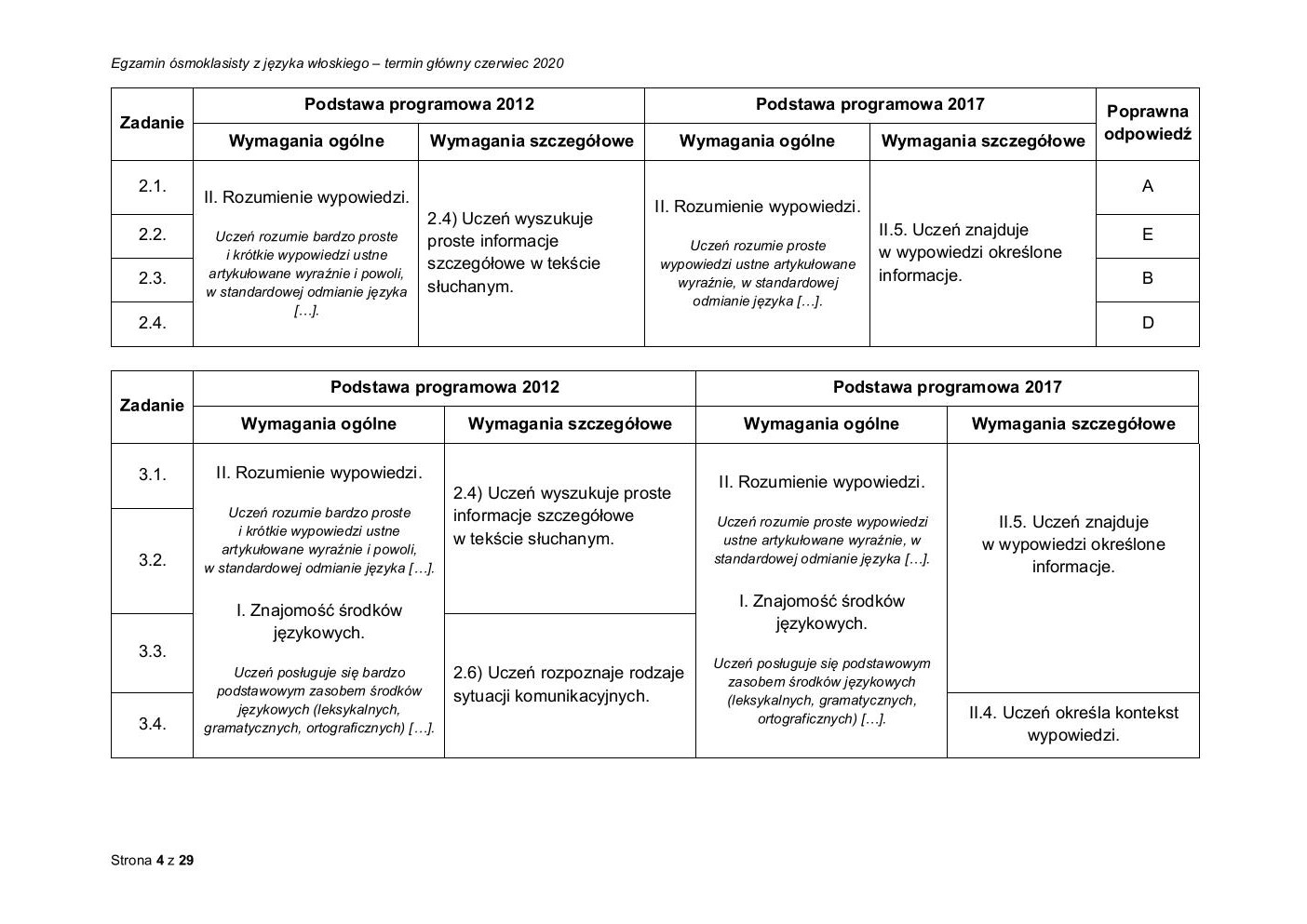 włoski - egzamin ósmoklasisty 2020 - odpowiedzi-04