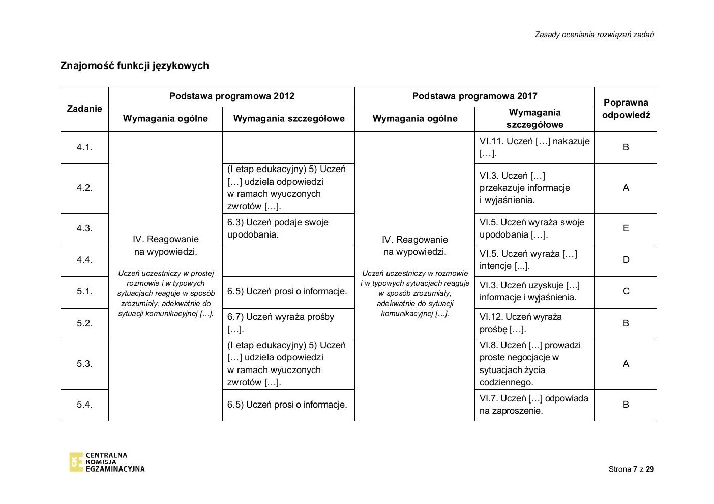 włoski - egzamin ósmoklasisty 2020 - odpowiedzi-07