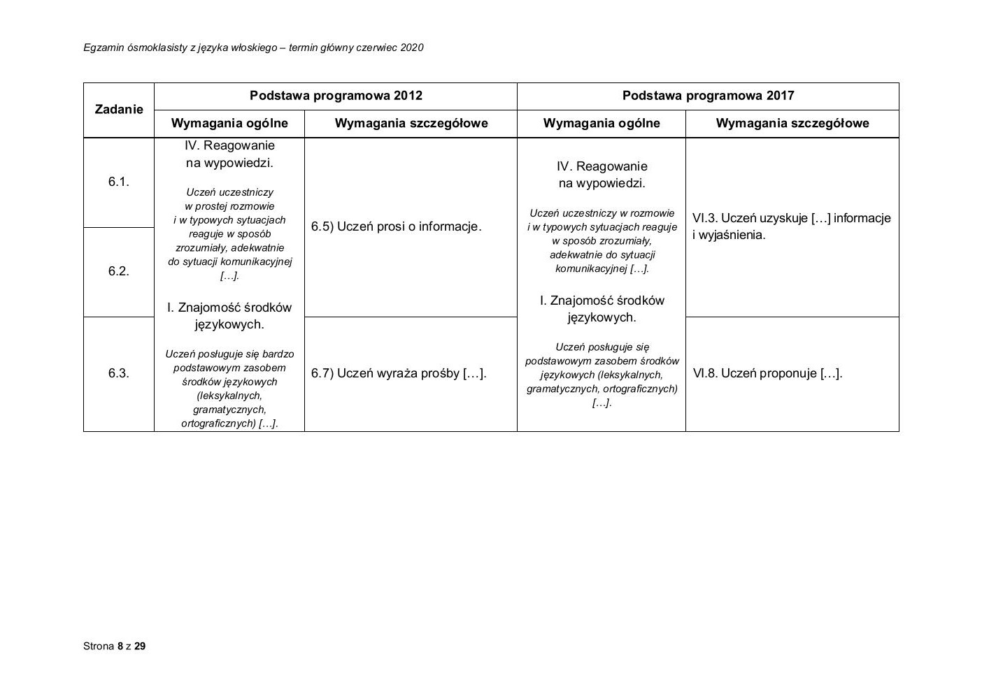 włoski - egzamin ósmoklasisty 2020 - odpowiedzi-08