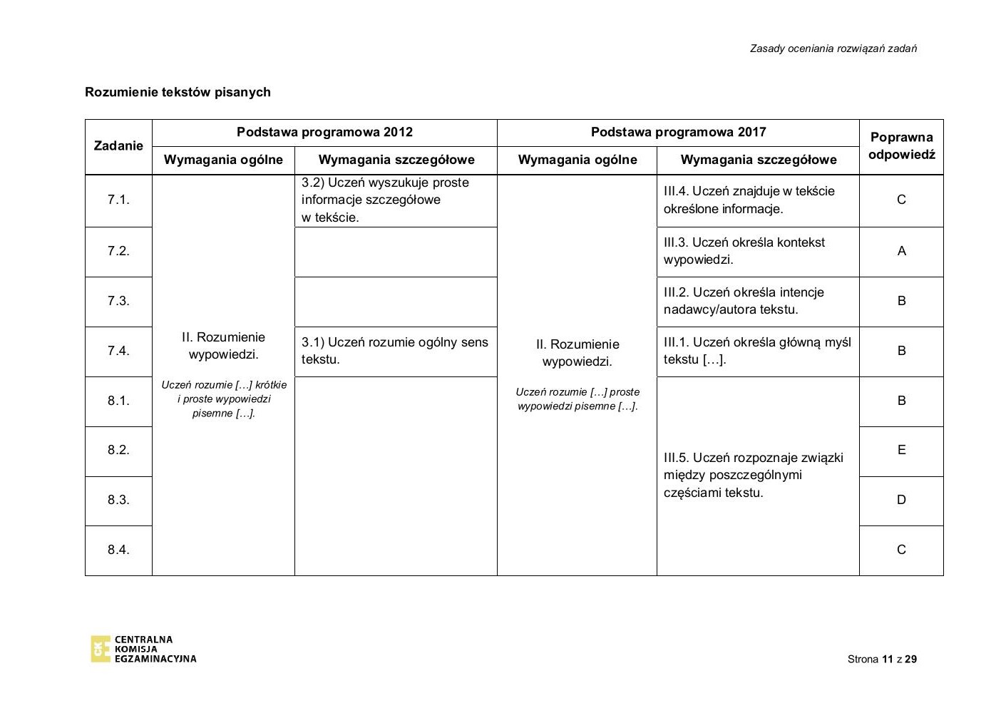 włoski - egzamin ósmoklasisty 2020 - odpowiedzi-11