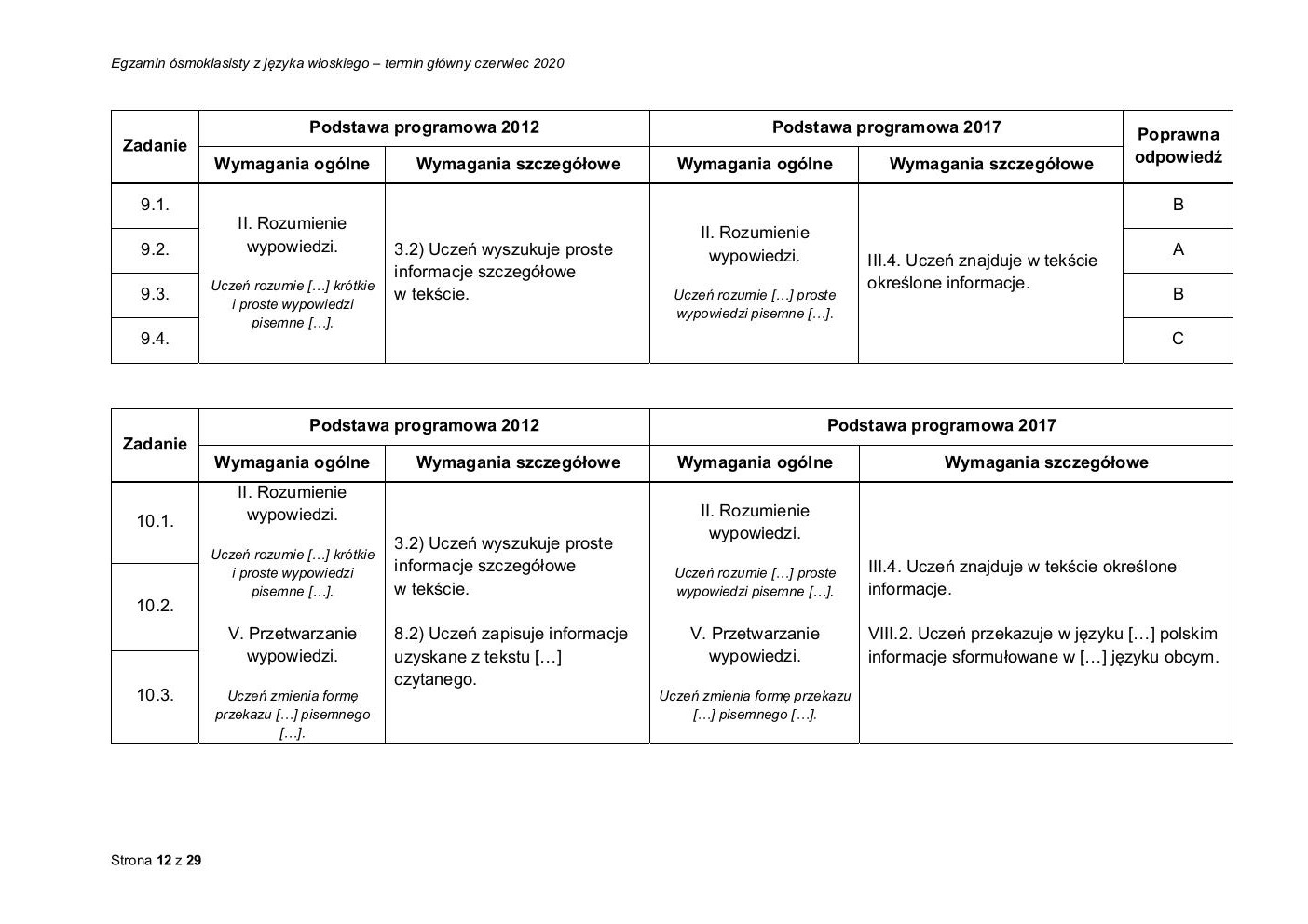 włoski - egzamin ósmoklasisty 2020 - odpowiedzi-12