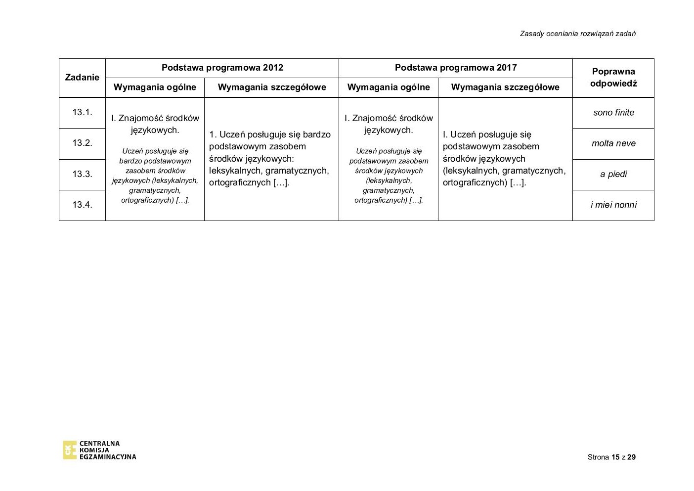 włoski - egzamin ósmoklasisty 2020 - odpowiedzi-15