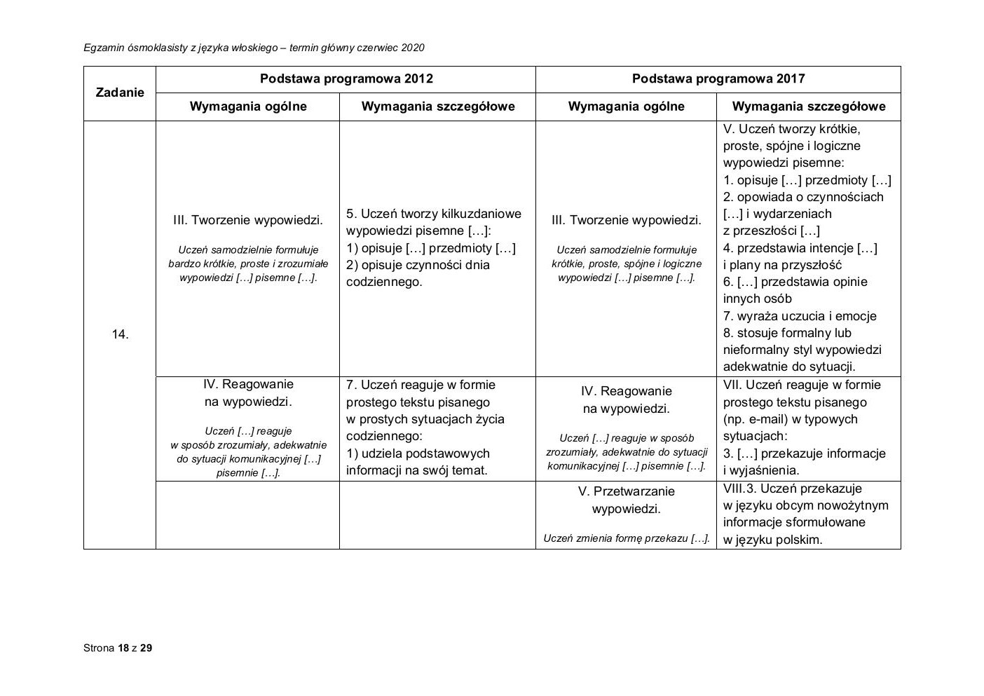 włoski - egzamin ósmoklasisty 2020 - odpowiedzi-18