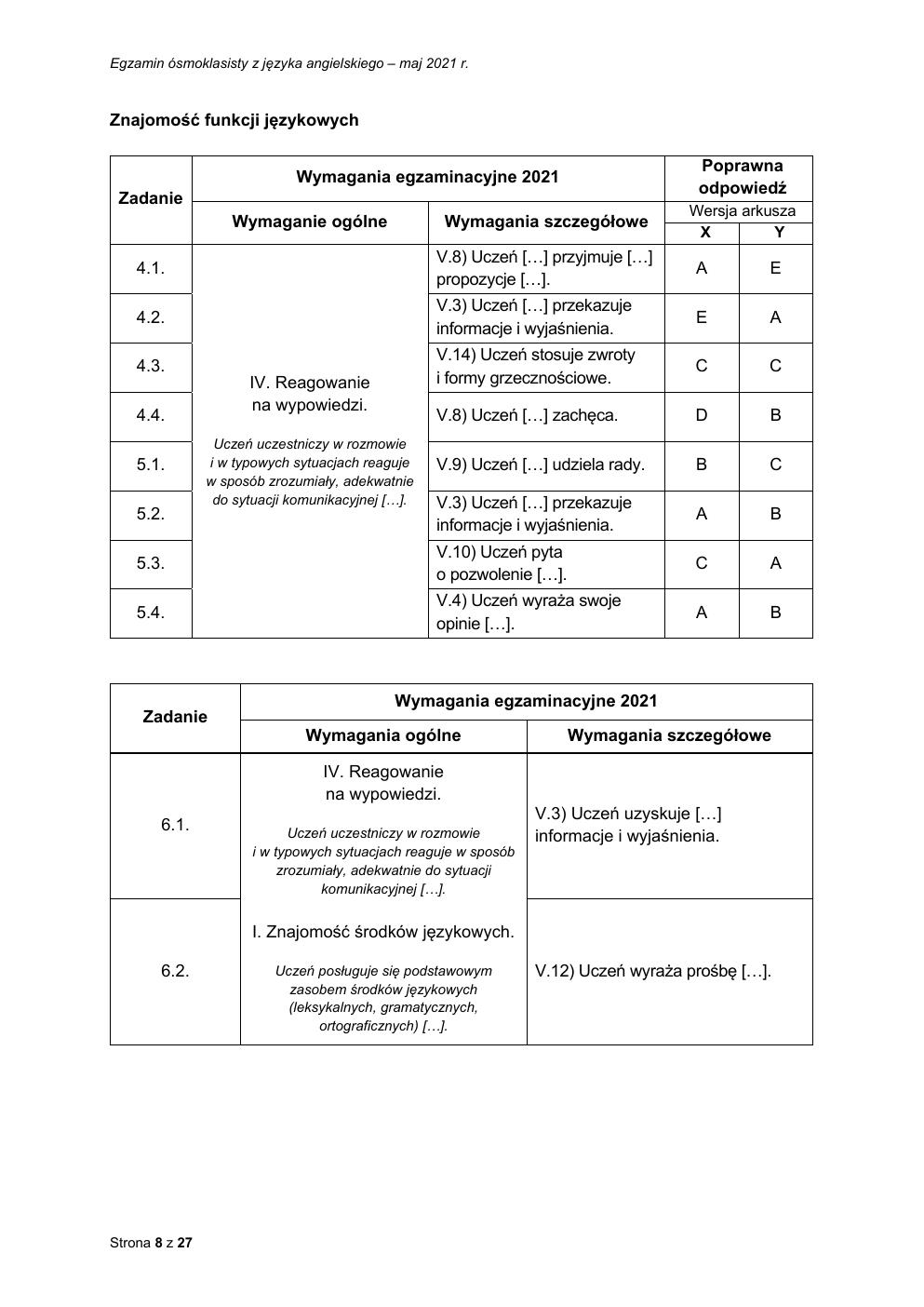 odpowiedzi - język angielski - egzamin ósmoklasisty 2021-08