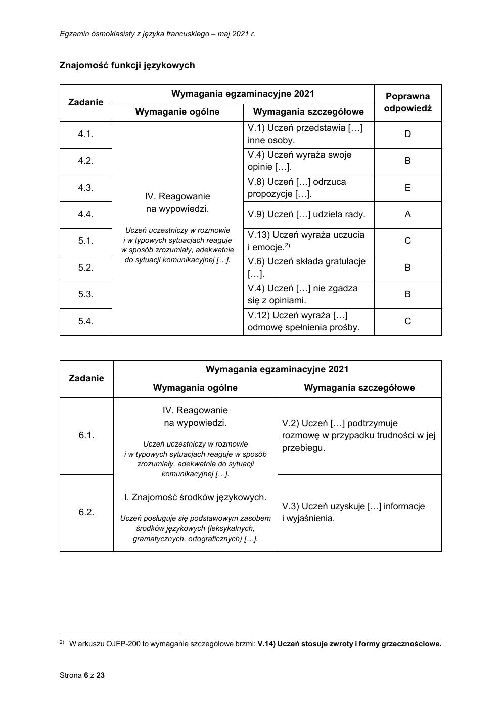 odpowiedzi - język francuski - egzamin ósmoklasisty 2021-06