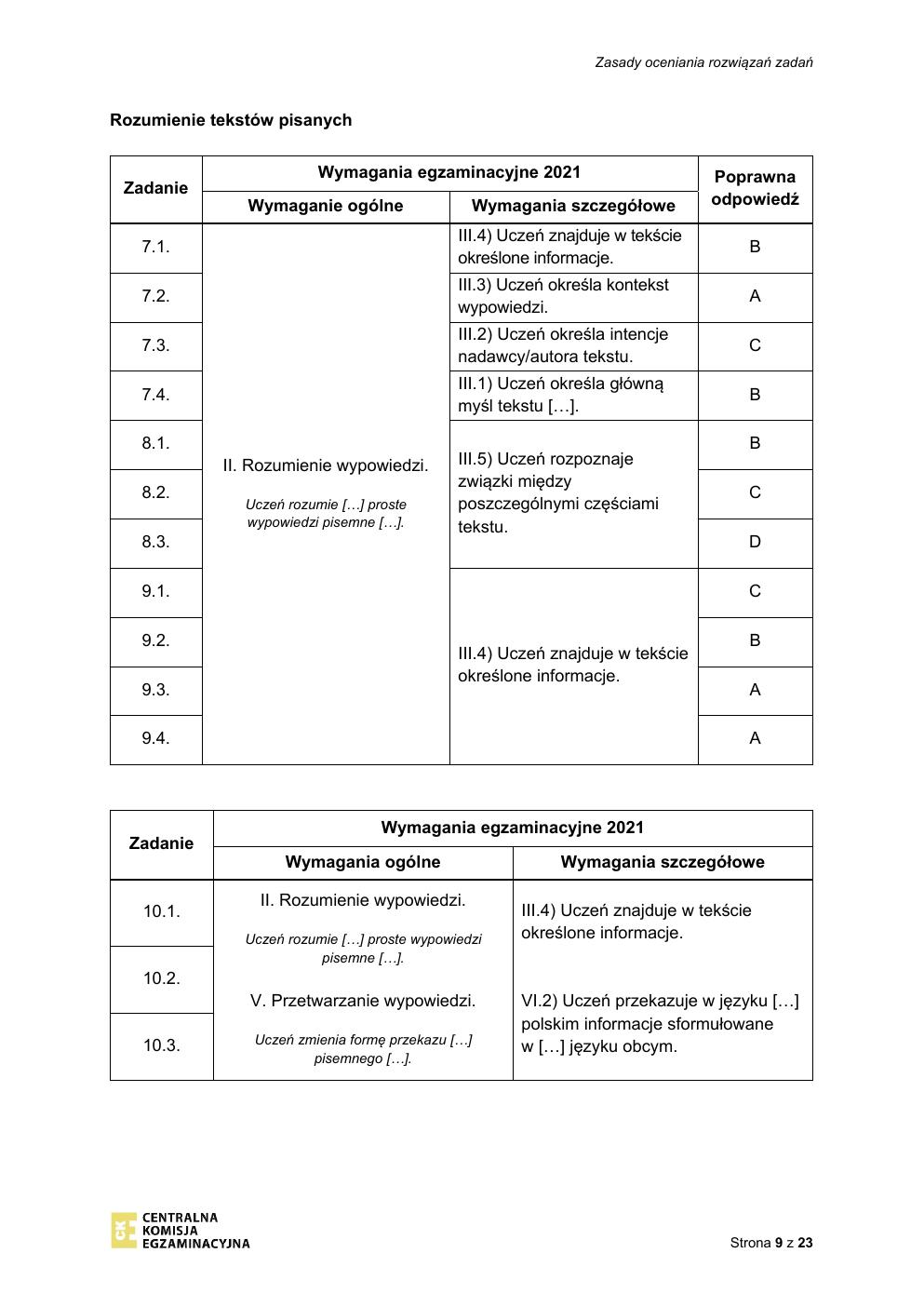 odpowiedzi - język francuski - egzamin ósmoklasisty 2021-09