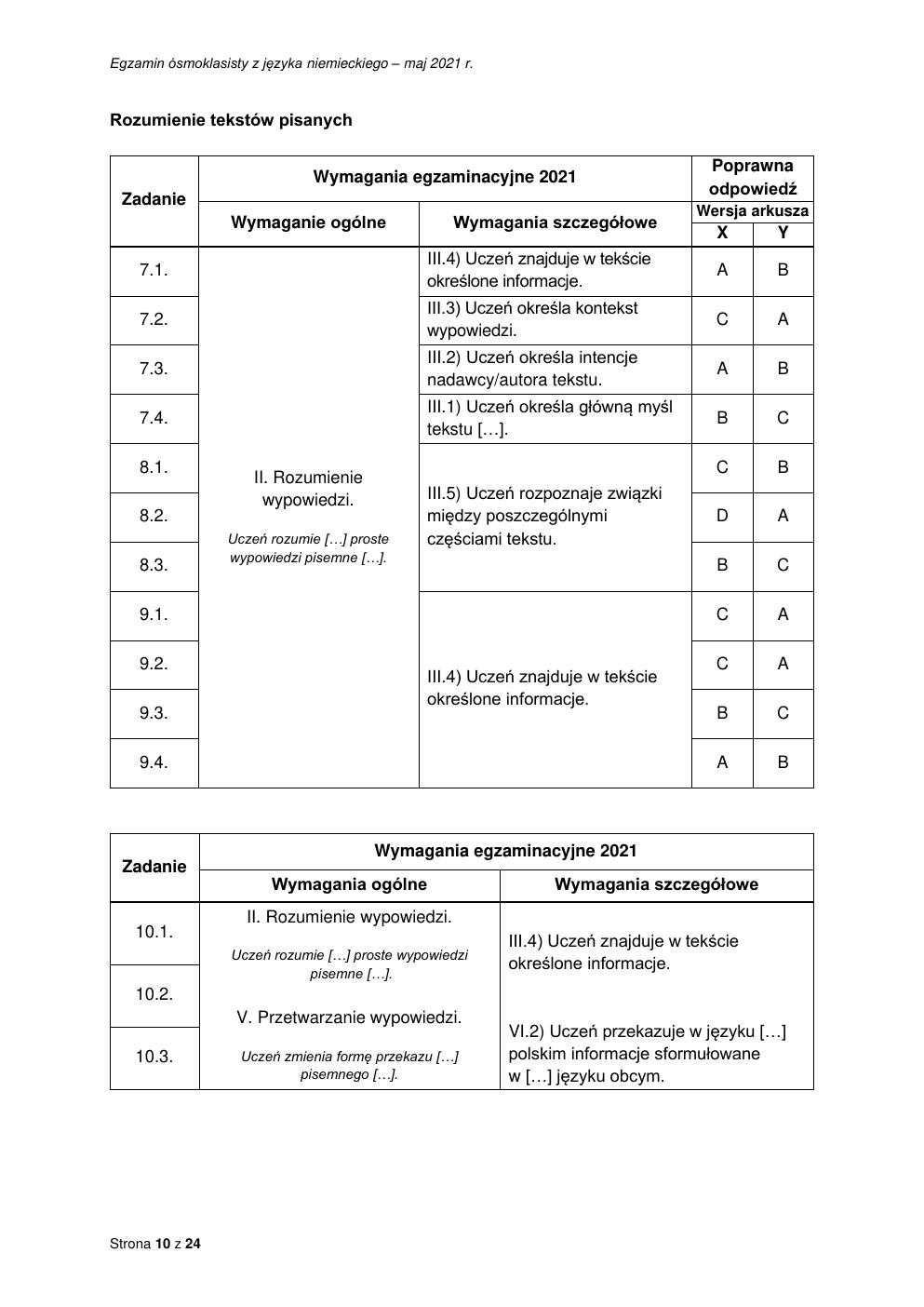 odpowiedzi - język niemiecki - egzamin ósmoklasisty 2021-10
