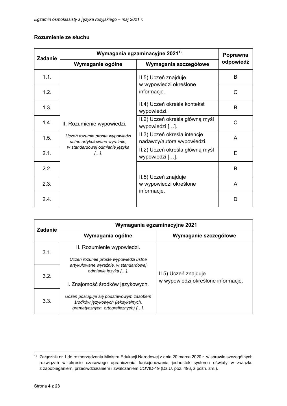odpowiedzi - język rosyjski - egzamin ósmoklasisty 2021-04