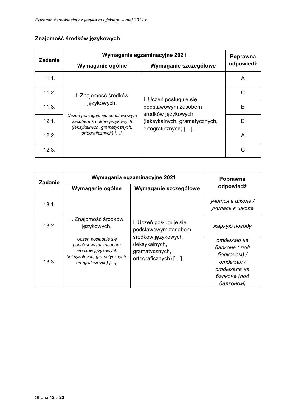 odpowiedzi - język rosyjski - egzamin ósmoklasisty 2021-12