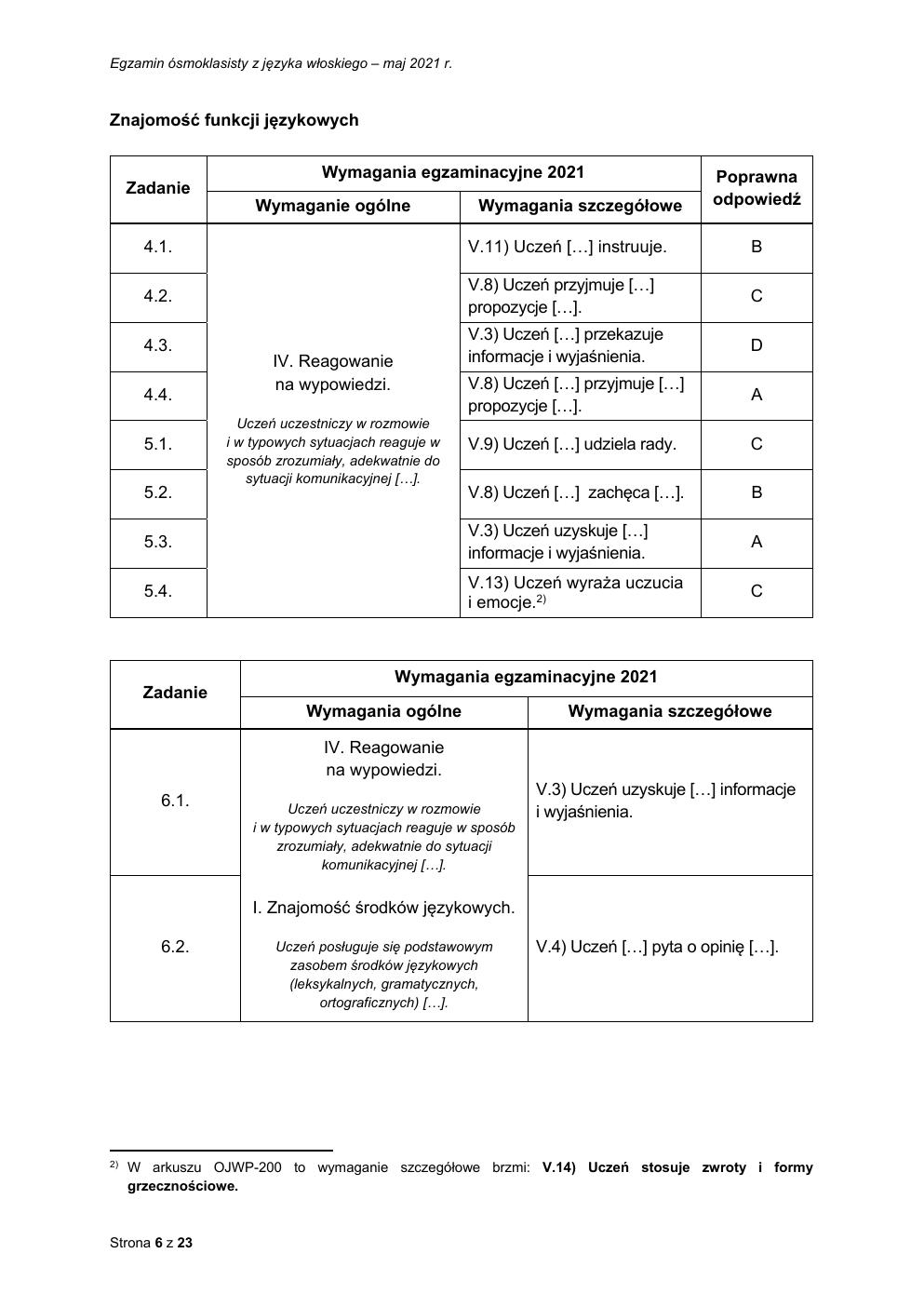 odpowiedzi - język włoski - egzamin ósmoklasisty 2021-06