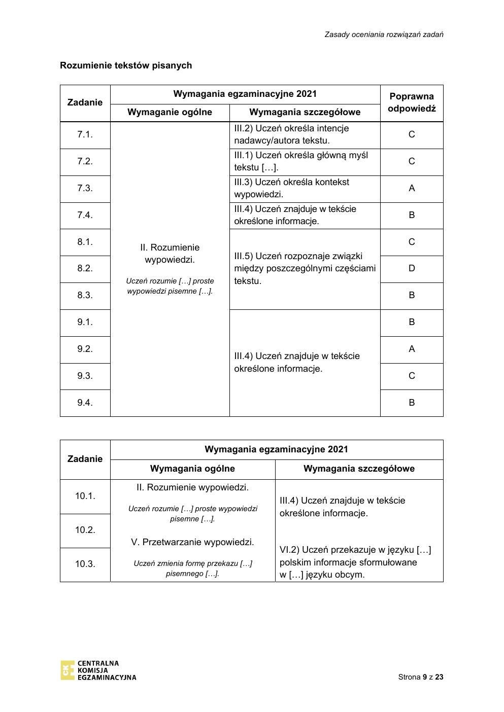 odpowiedzi - język włoski - egzamin ósmoklasisty 2021-09