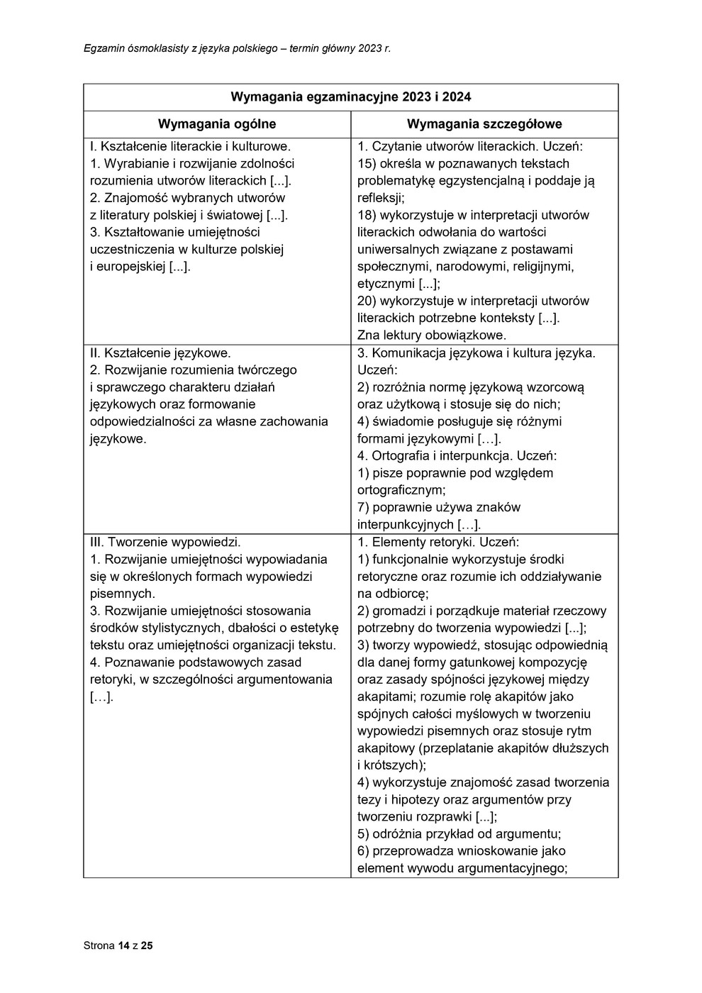 odpowiedzi - język polski - egzamin ósmoklasisty 2023 - 0014