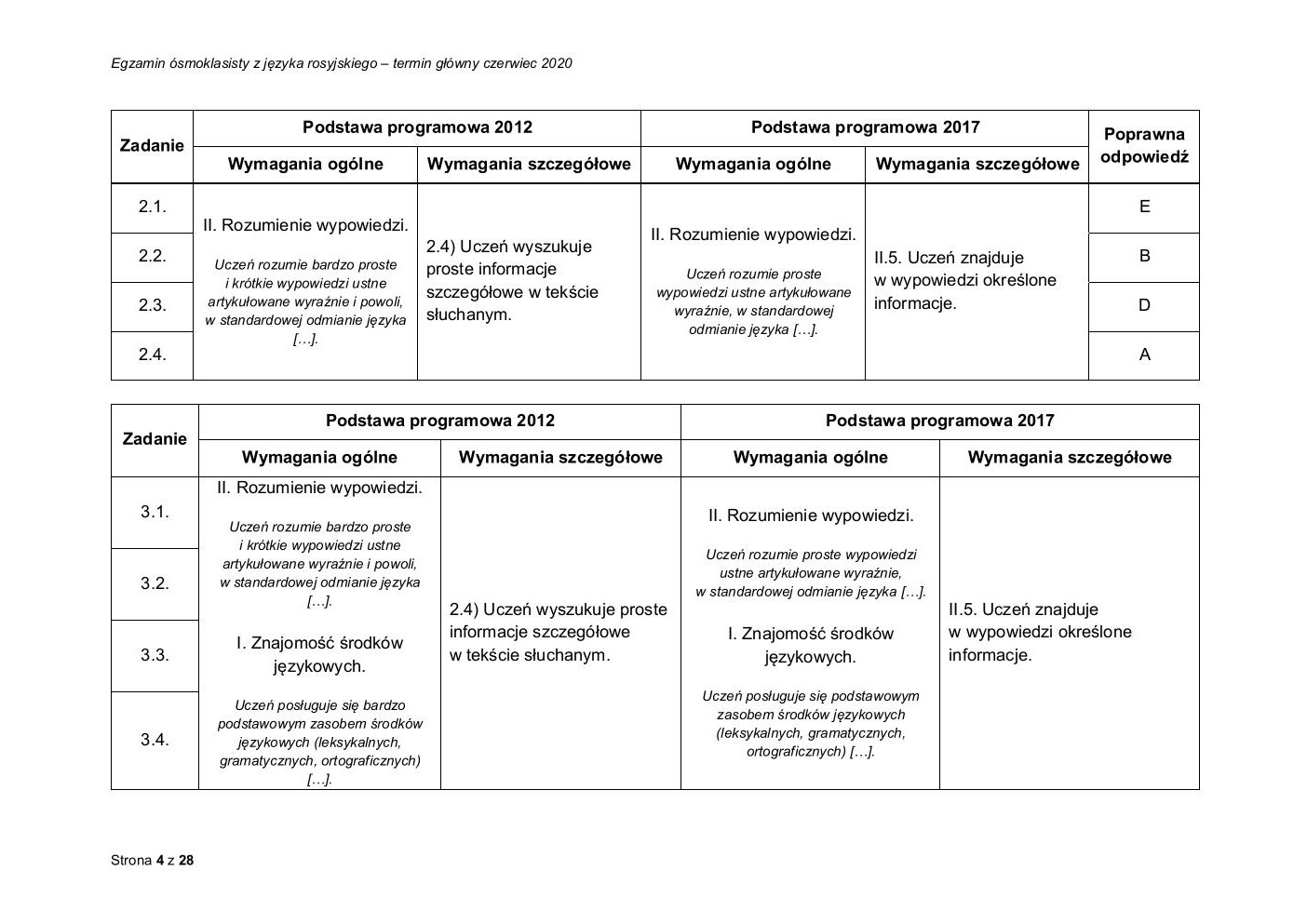 odpowiedzi - rosyjski - egzamin ósmoklasisty 2020-04