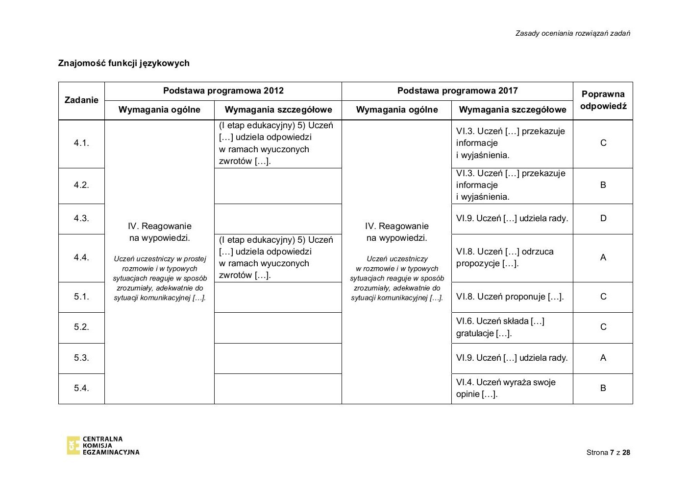 odpowiedzi - rosyjski - egzamin ósmoklasisty 2020-07