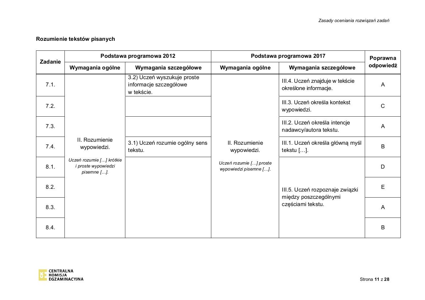 odpowiedzi - rosyjski - egzamin ósmoklasisty 2020-11