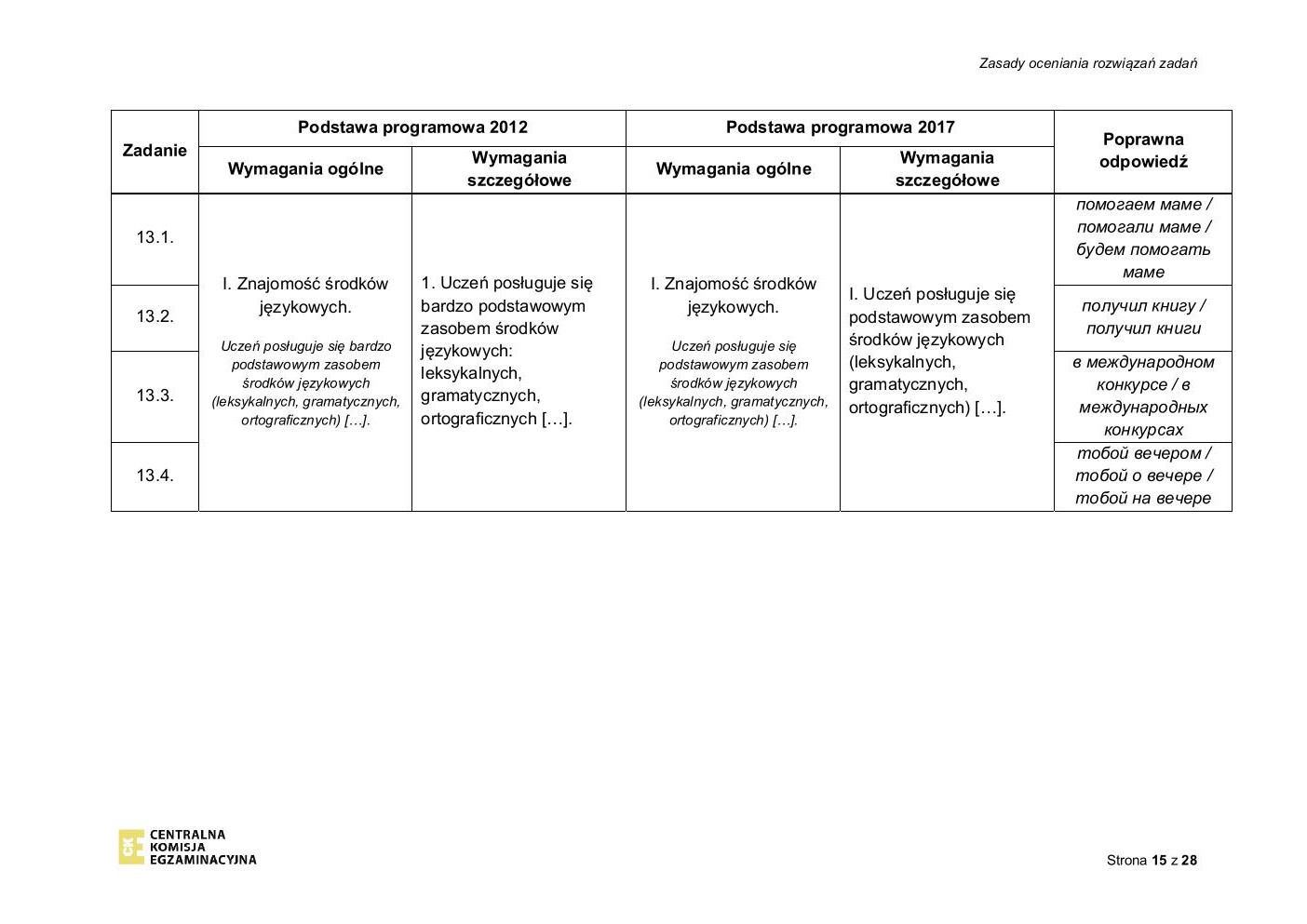 odpowiedzi - rosyjski - egzamin ósmoklasisty 2020-15