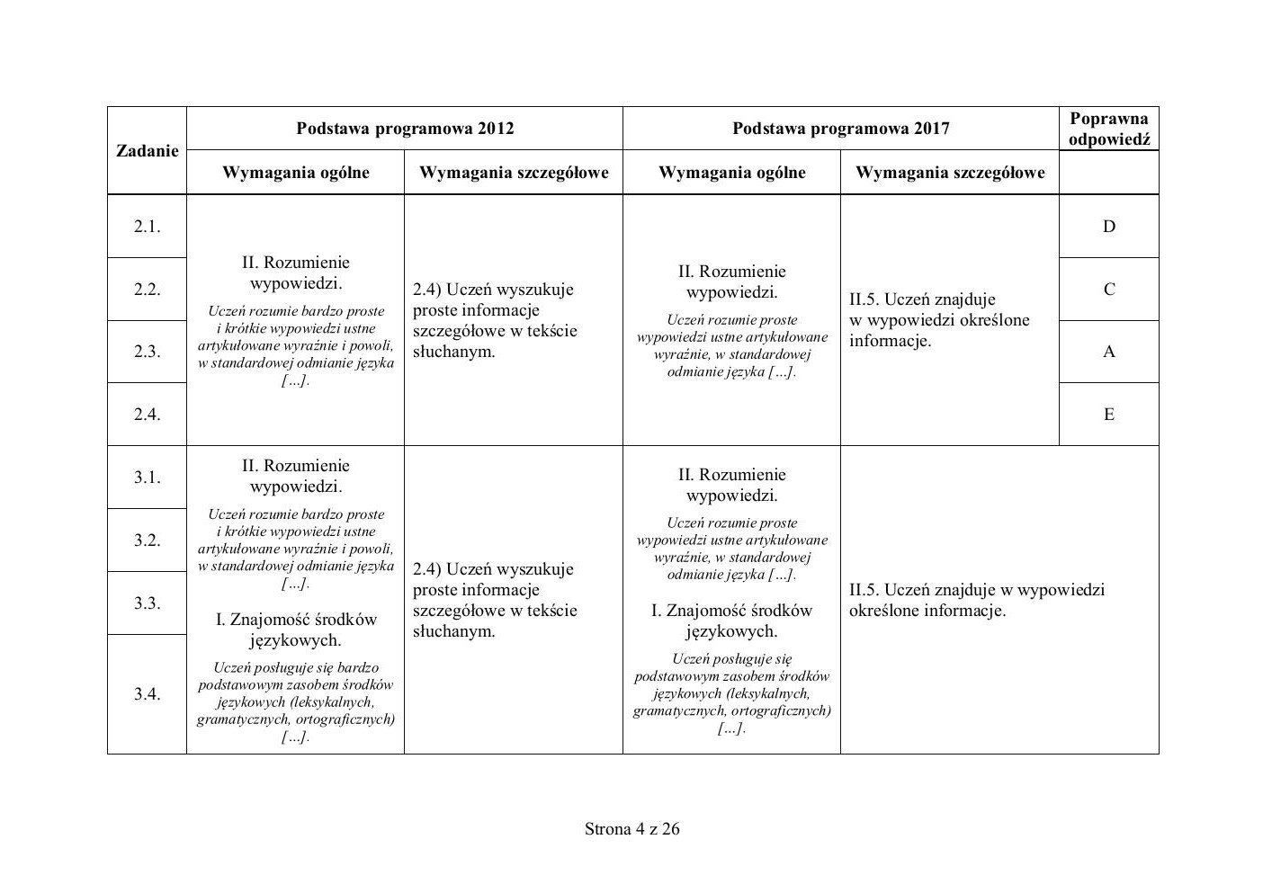 odpowiedzi - niemiecki - egzamin ósmoklasisty 2020 próbny-04