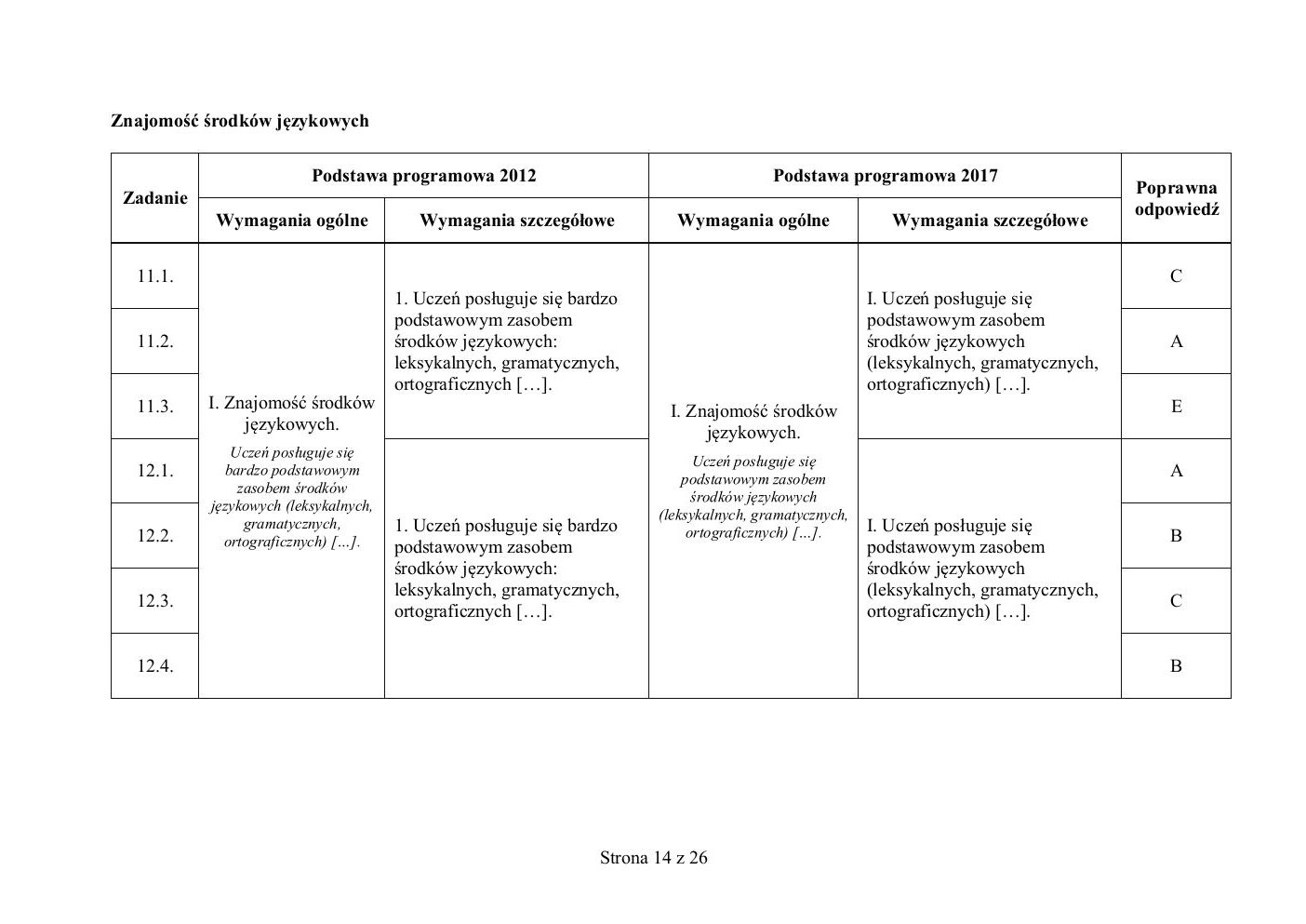 odpowiedzi - niemiecki - egzamin ósmoklasisty 2020 próbny-14