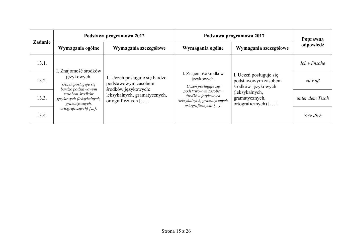 odpowiedzi - niemiecki - egzamin ósmoklasisty 2020 próbny-15